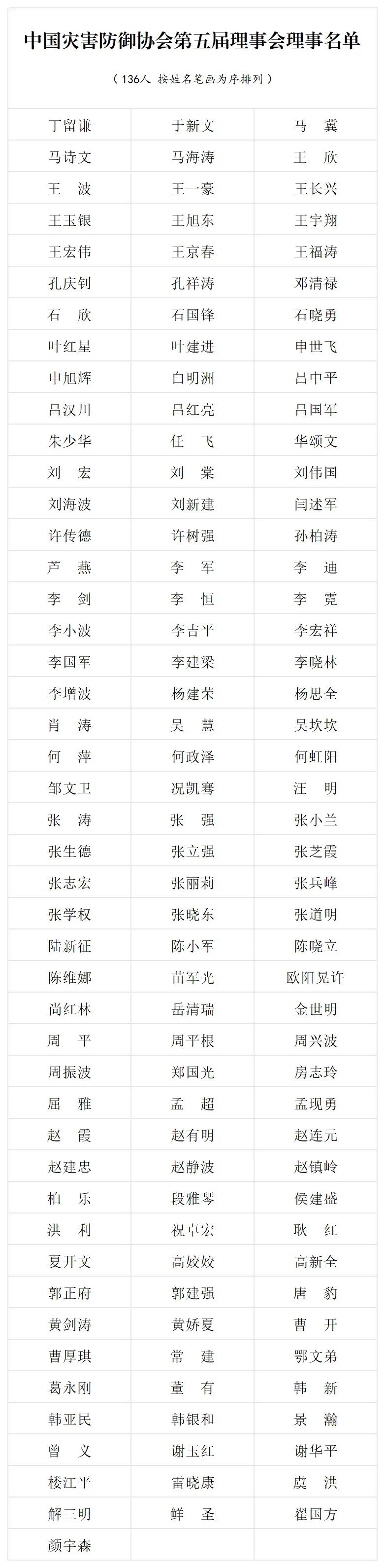 名單啊.jpg 名單啊.jpg